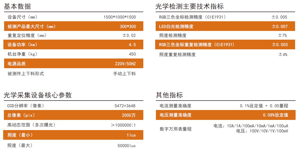 迎宾灯检测评估系统参数